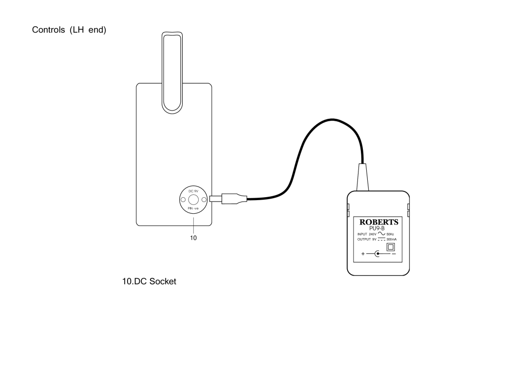 Roberts Radio R701 manual Controls LH end, DC Socket 