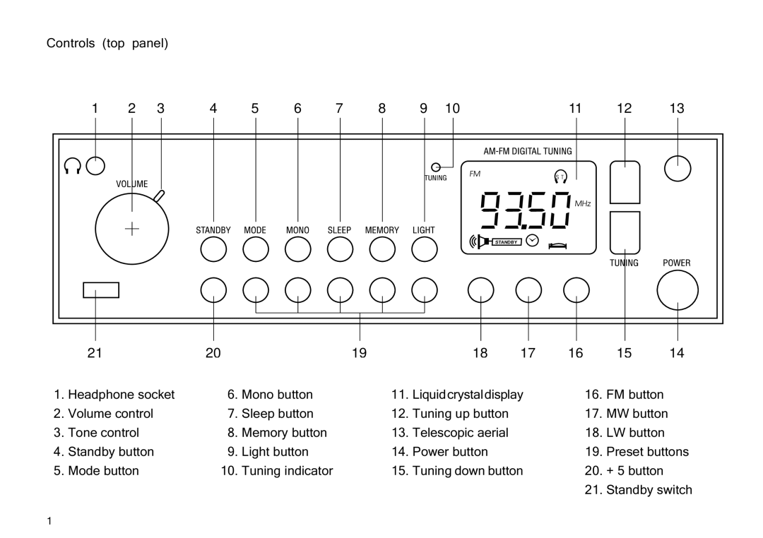 Roberts Radio R737 manual Controls top panel 