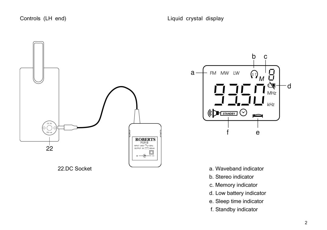 Roberts Radio R737 manual Controls LH end, DC Socket Liquid crystal display 