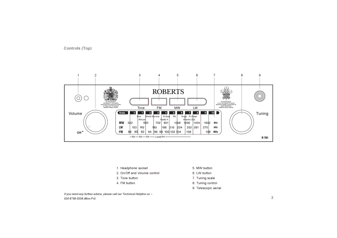 Roberts Radio R761 manual Controls Top 