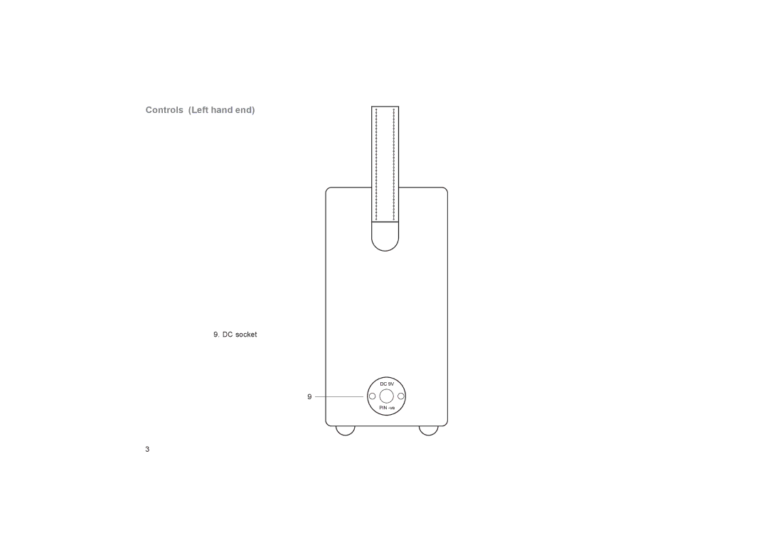 Roberts Radio R761 manual Controls Left hand end 