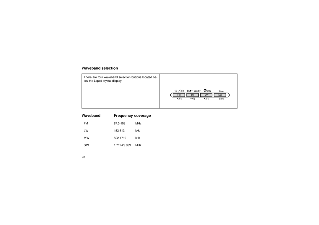 Roberts Radio R876 manual Waveband selection, Waveband Frequency coverage 