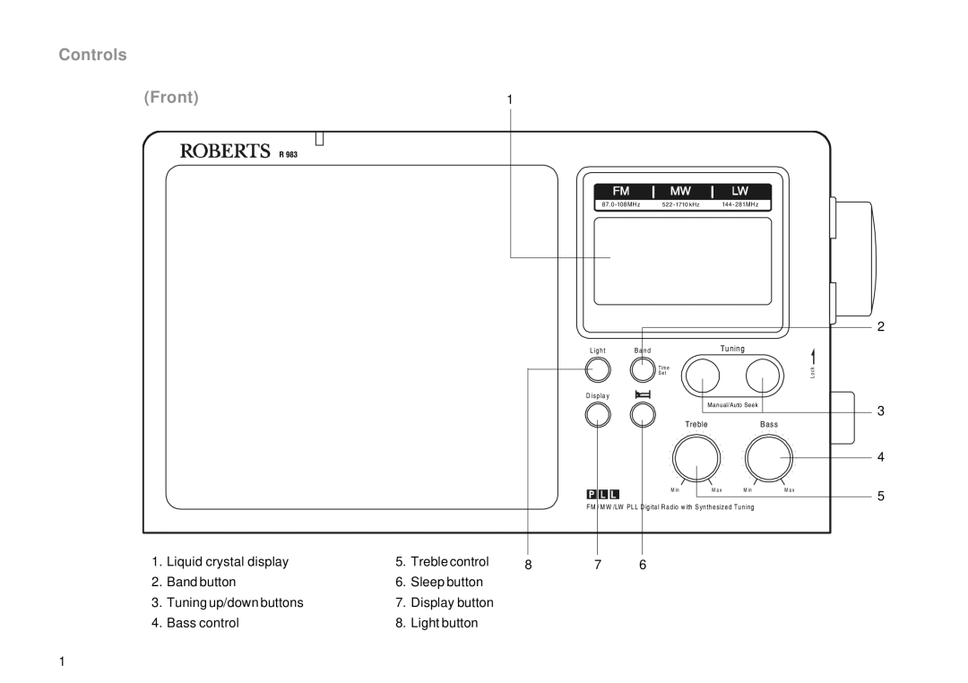 Roberts Radio R983 manual Controls Front 