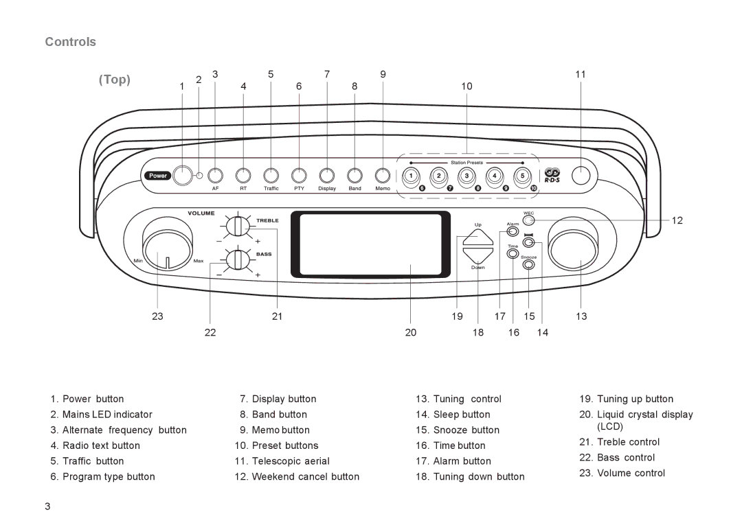 Roberts Radio R9929 manual Controls Top, Lcd 