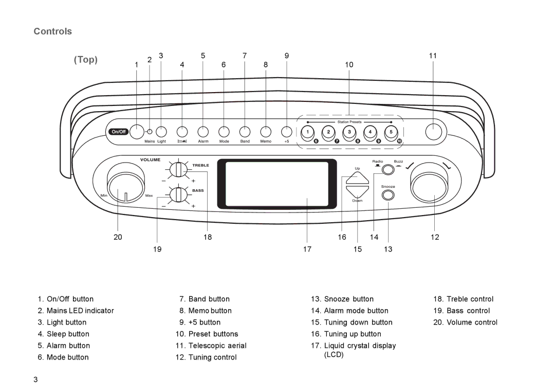 Roberts Radio R9939 manual Controls Top 