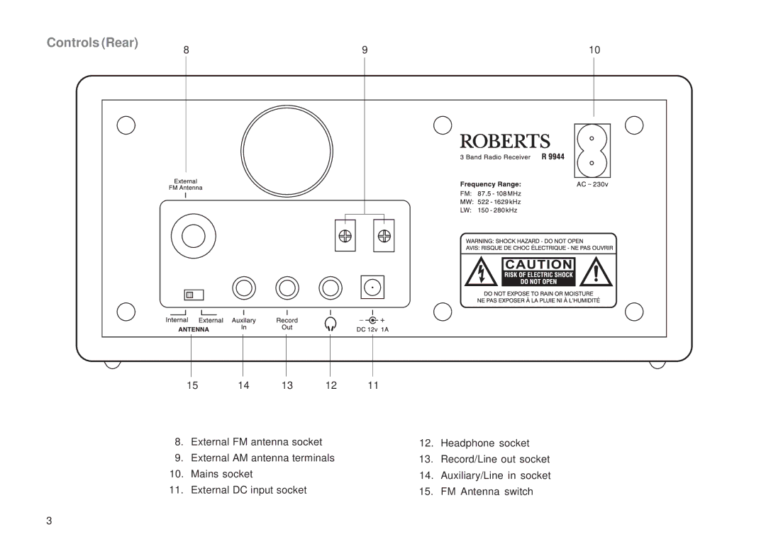 Roberts Radio R9944 manual Controls Rear 