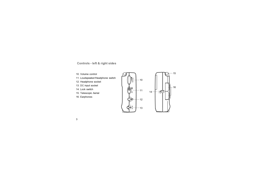 Roberts Radio R9947 manual Controls left & right sides 