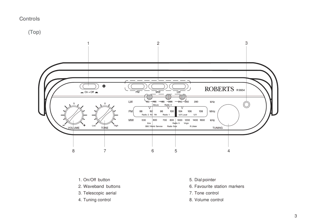 Roberts Radio R9954 manual Controls Top 