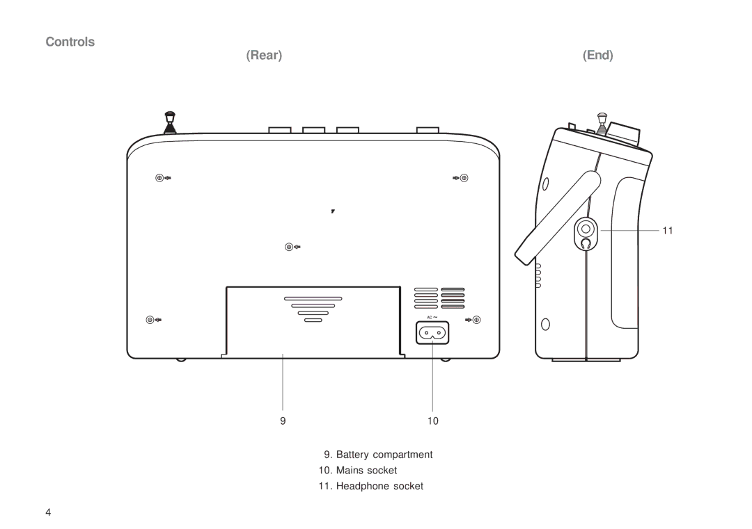 Roberts Radio R9954 manual Controls Rear End 