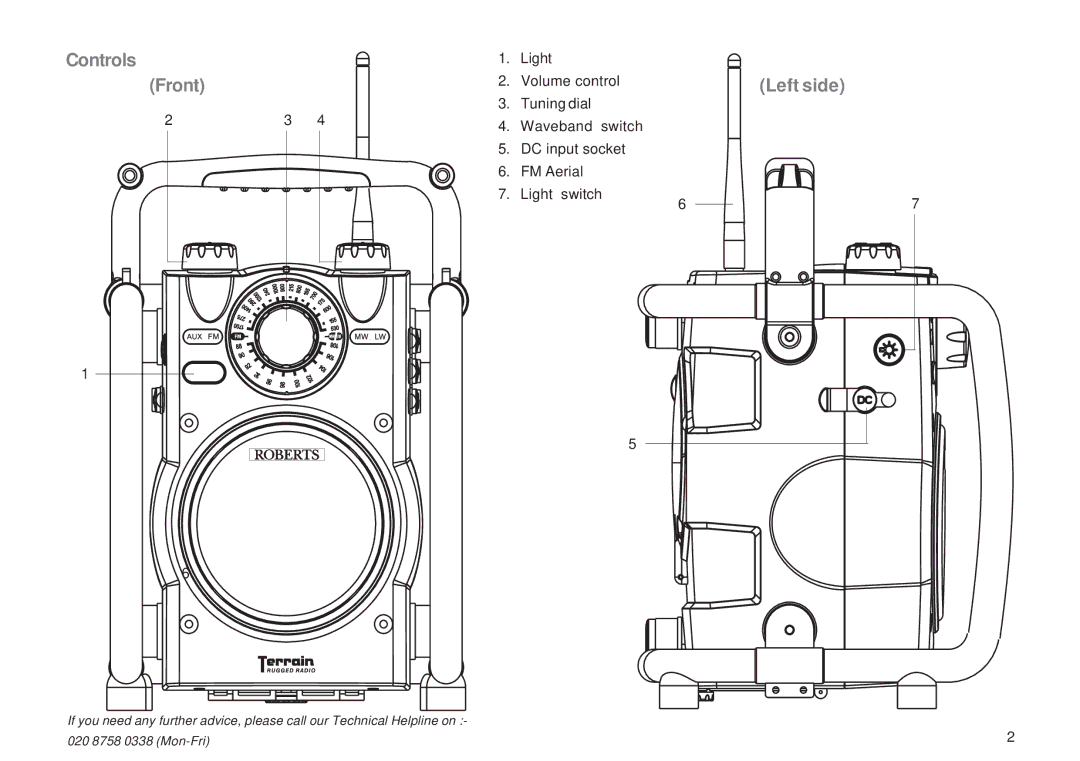 Roberts Radio R9966 manual Controls, Front, Left side 