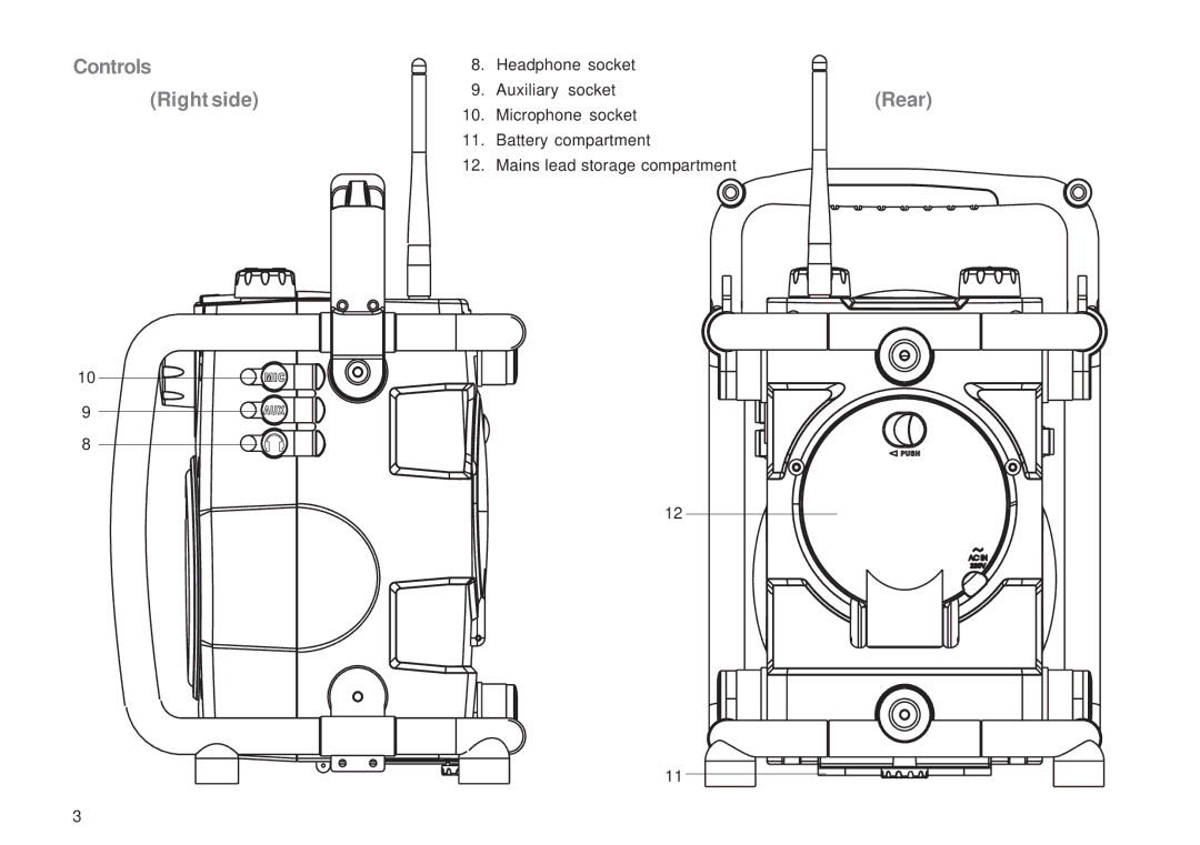 Roberts Radio R9966 manual Controls Right side 