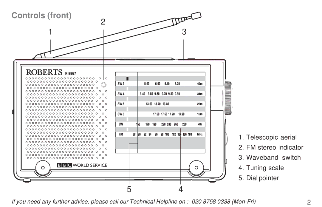 Roberts Radio R9967 manual Controls front 