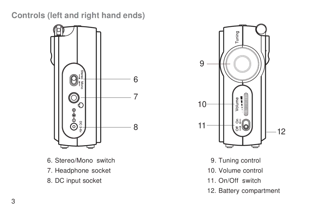 Roberts Radio R9967 manual Controls left and right hand ends 