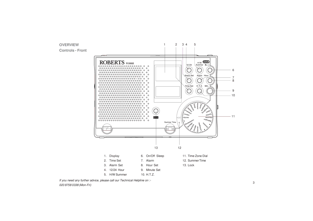 Roberts Radio R9968 manual Overview Controls Front 