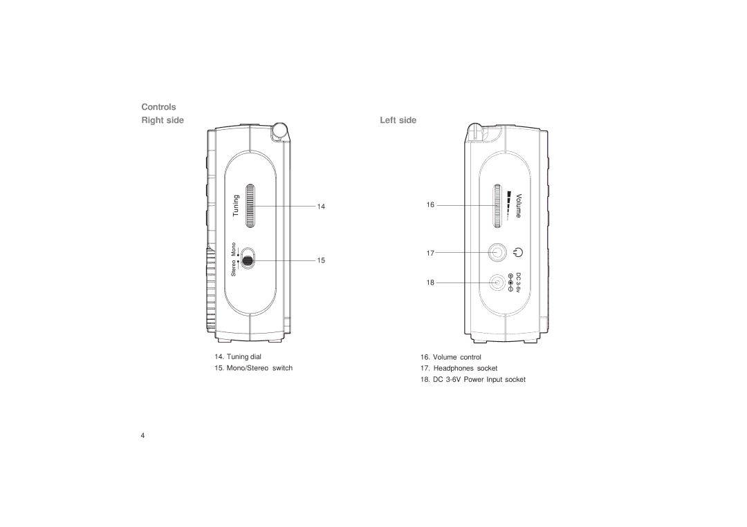 Roberts Radio R9968 manual Controls Right side Left side 