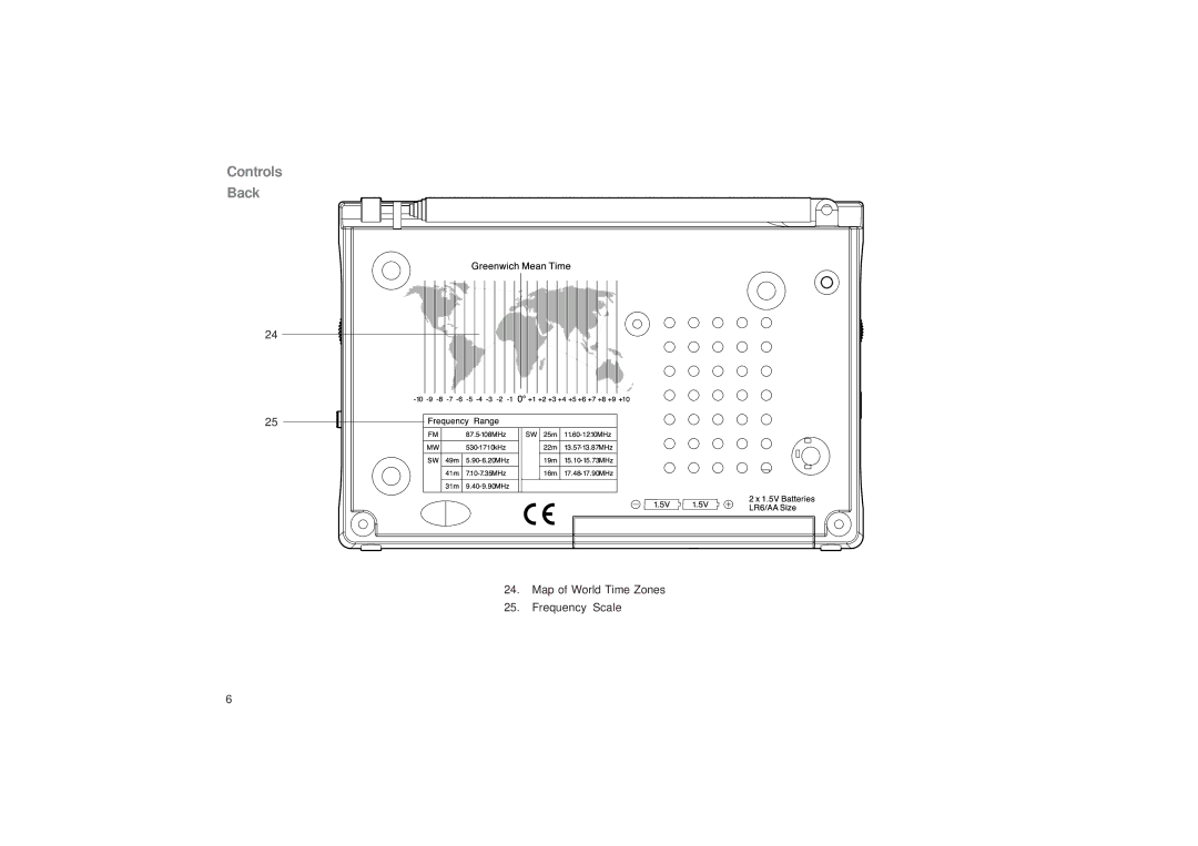 Roberts Radio R9968 manual Controls Back 