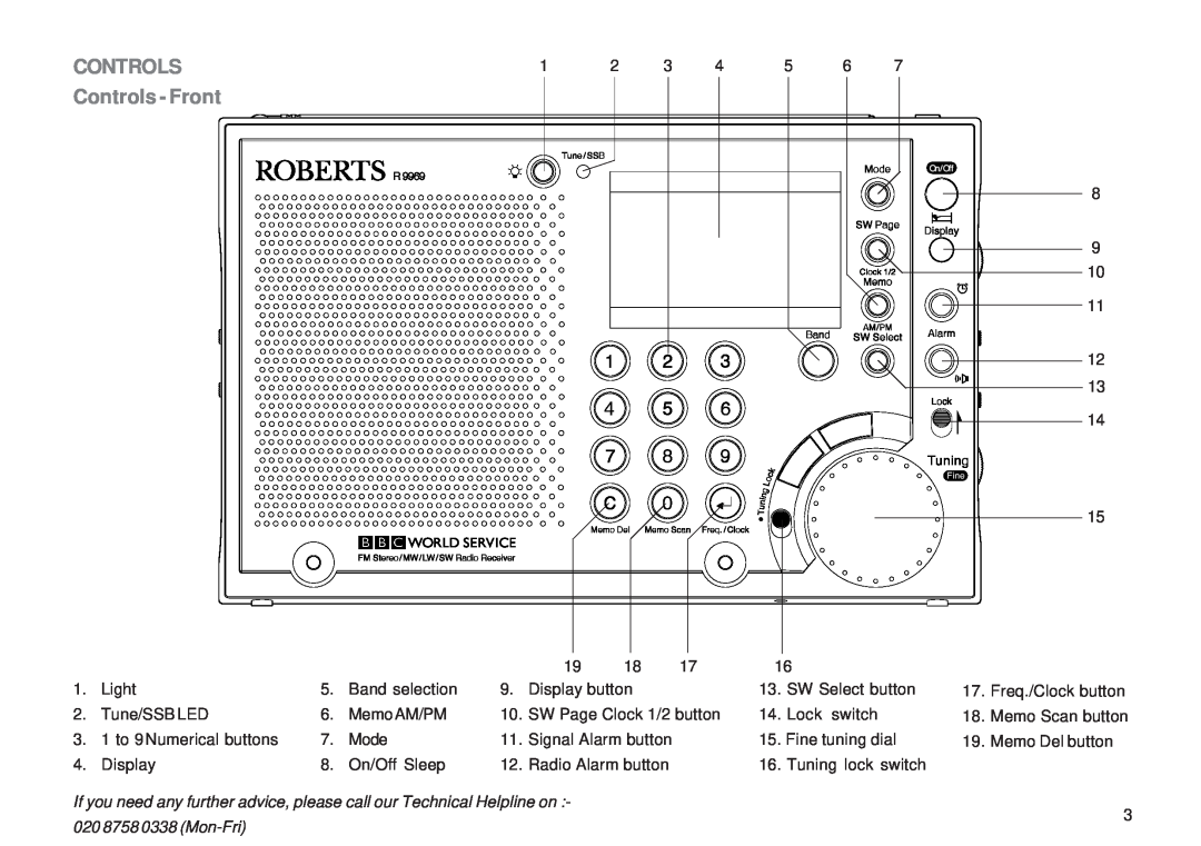 Roberts Radio R9969 manual CONTROLS Controls - Front 