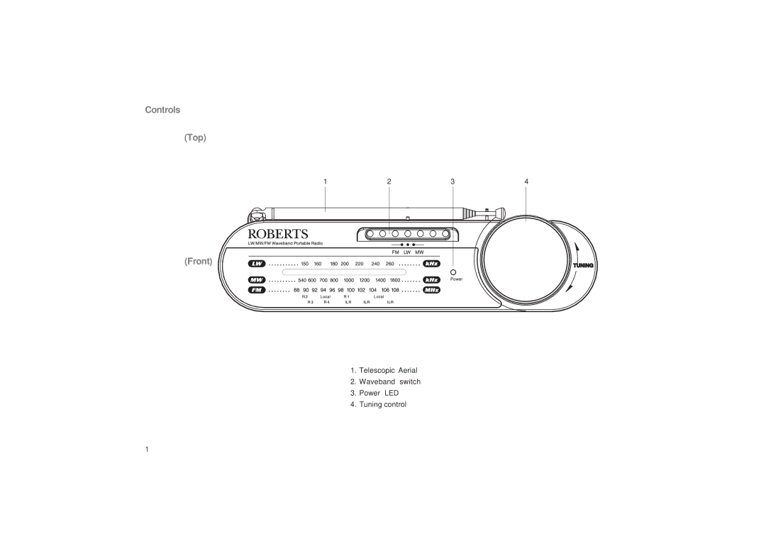 Roberts Radio R9993 manual Controls Top Front 