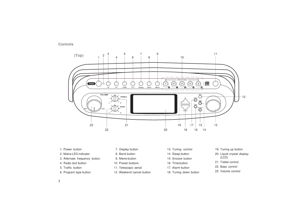 Roberts Radio R9999 manual Controls Top, Lcd 