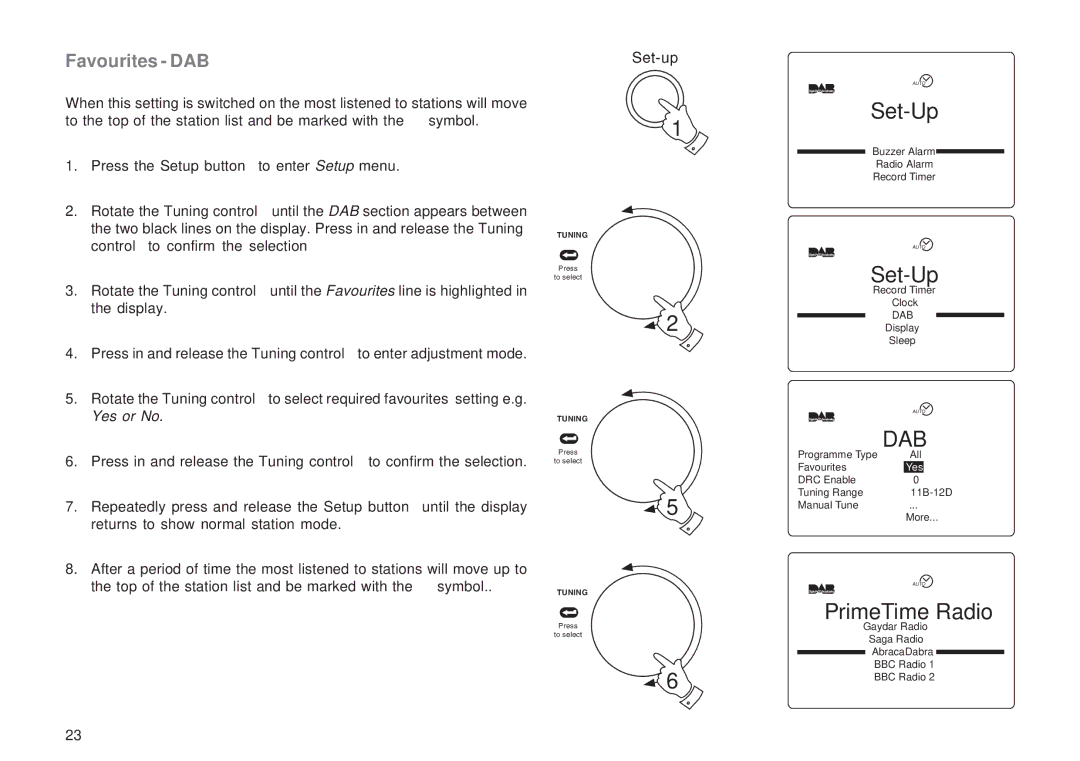 Roberts Radio RD-1 manual PrimeTime Radio, Favourites DAB 