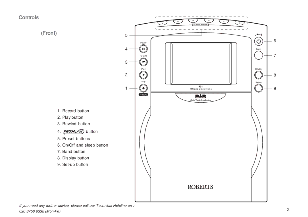 Roberts Radio RD-1 manual Controls Front 