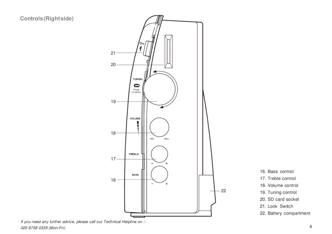 Roberts Radio RD-1 manual Controls Right side 