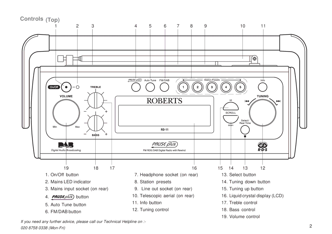 Roberts Radio RD-11 manual Controls Top 