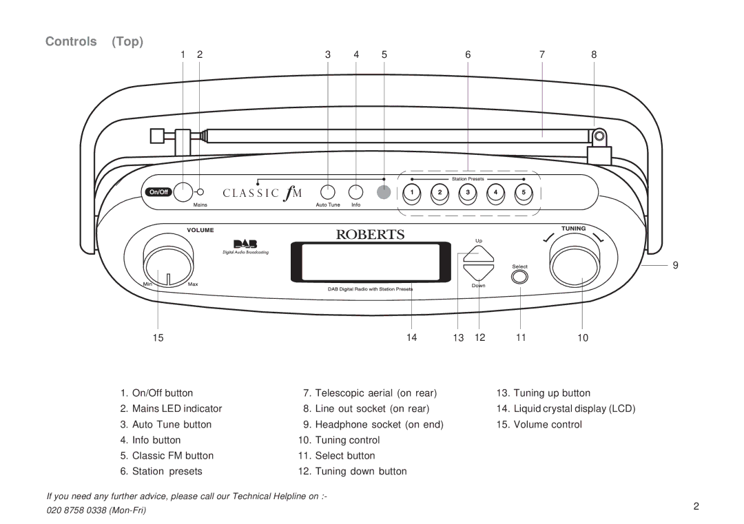 Roberts Radio RD-12CFM manual Controls Top 