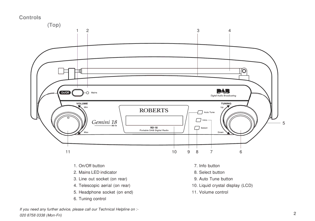 Roberts Radio RD-18 manual Controls Top 