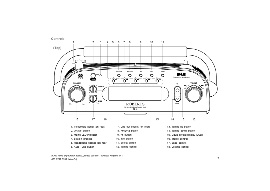 Roberts Radio RD-20 manual Controls Top, Auto Tune button Tuning control Volume control 