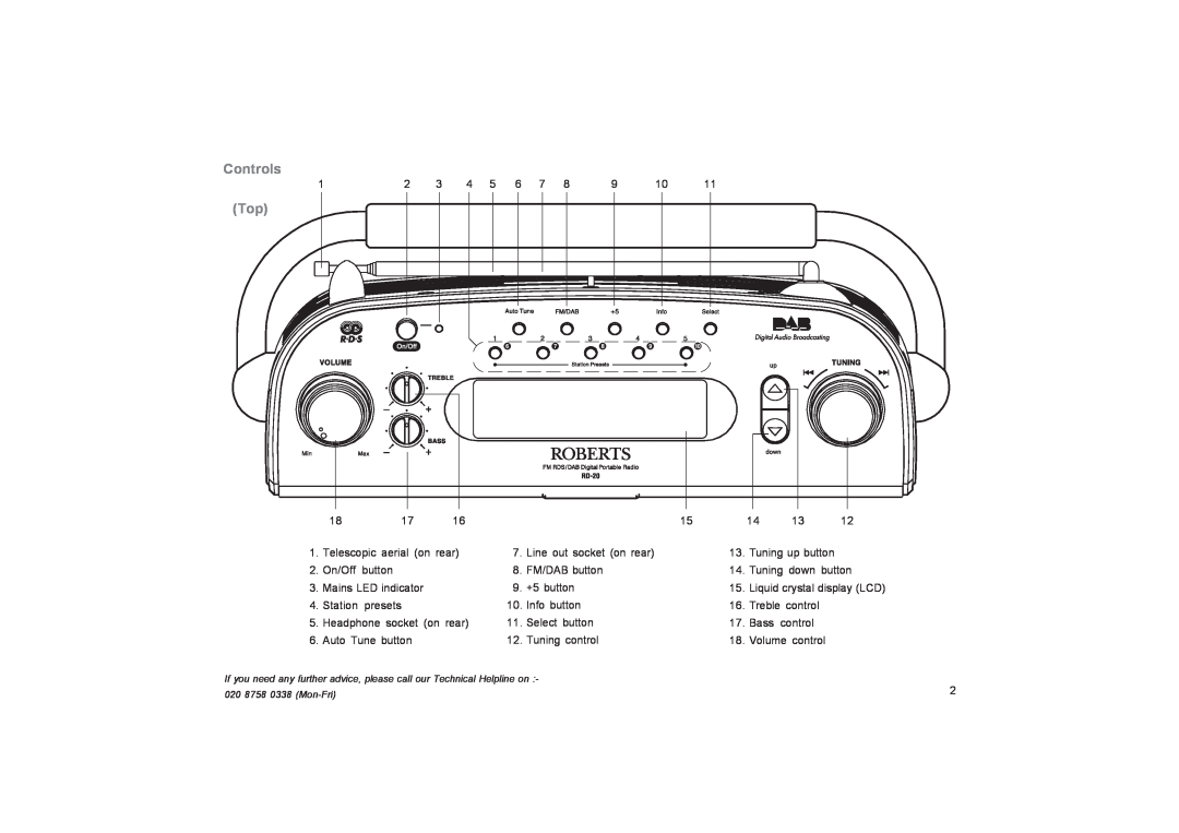 Roberts Radio RD-20 manual Controls 
