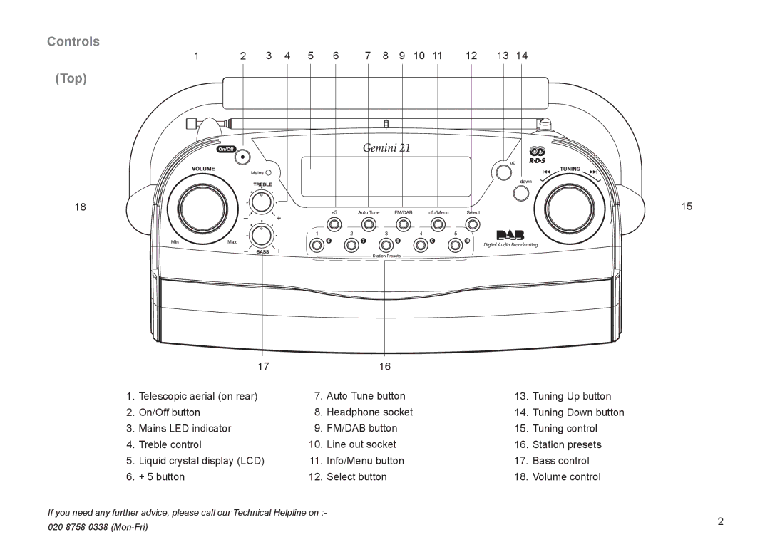 Roberts Radio RD-21 manual Controls Top 