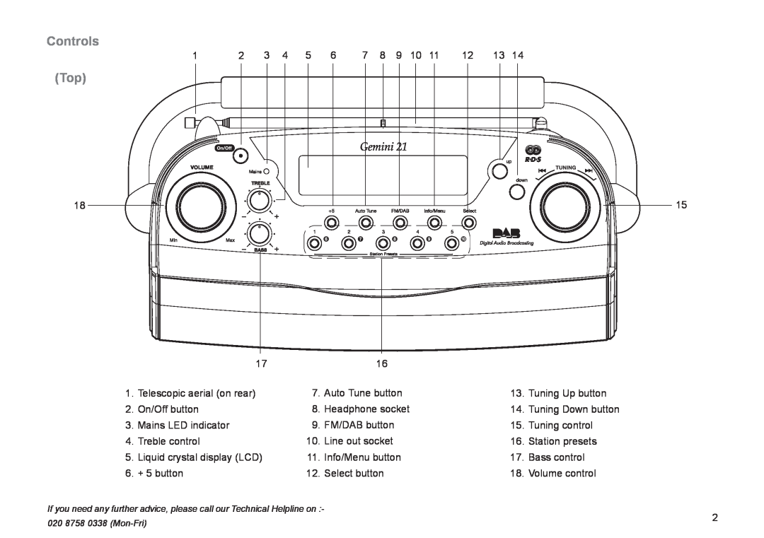 Roberts Radio RD-21 manual Controls 