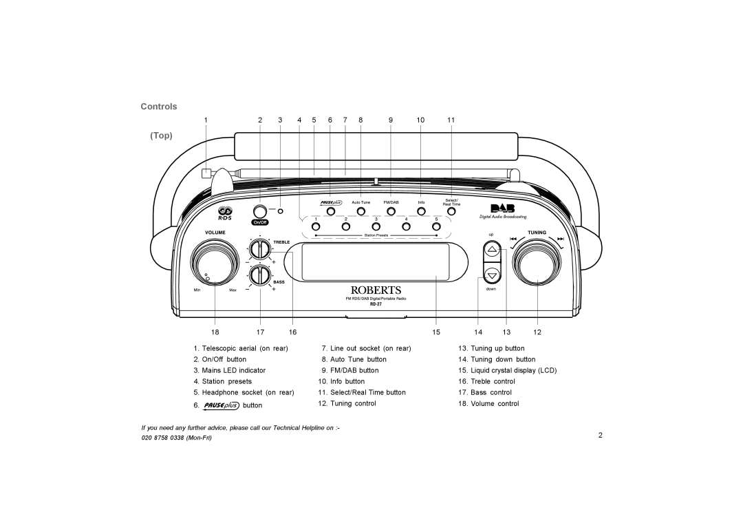 Roberts Radio RD-27 manual Controls Top, Tuning control Volume control 