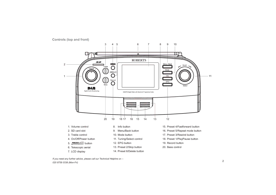 Roberts Radio RD-41 manual Controls top and front 