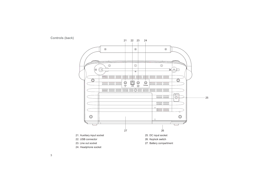 Roberts Radio RD-41 manual Controls back 