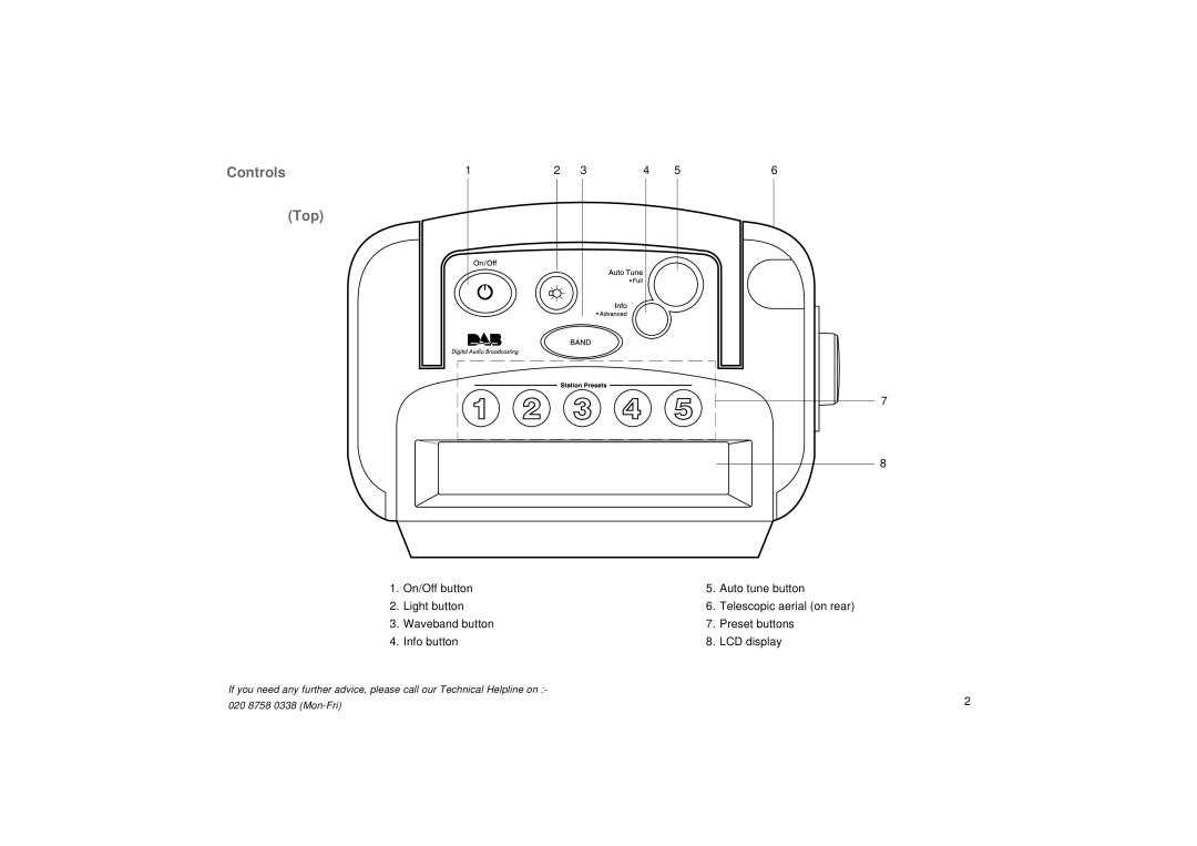 Roberts Radio RD-5 manual Controls Top 