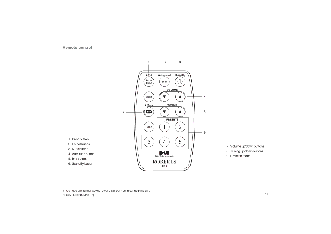 Roberts Radio RD-6 manual Remote control 