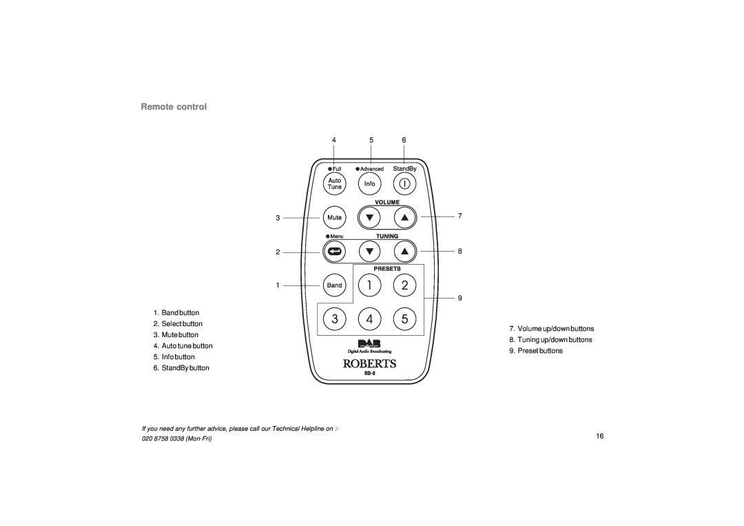 Roberts Radio RD-6 Remote control, 4 5 3 2 1 1.Band button 2.Select button, Mute button 4. Auto tune button 5. Info button 