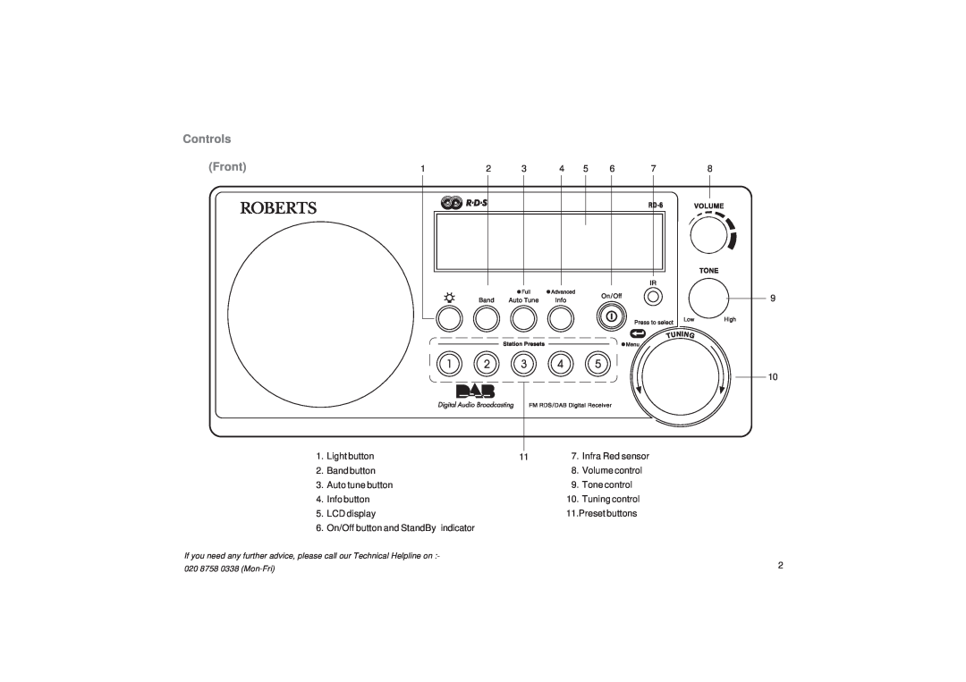 Roberts Radio RD-6 manual Controls, Front 