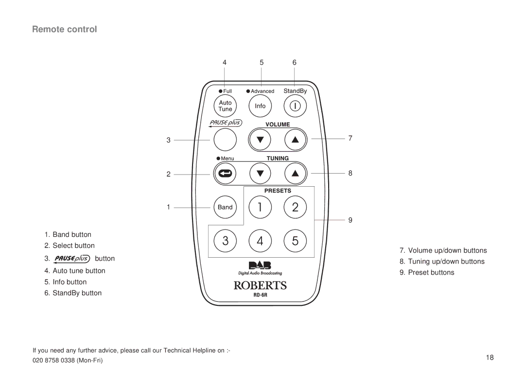 Roberts Radio RD-6R manual Remote control 