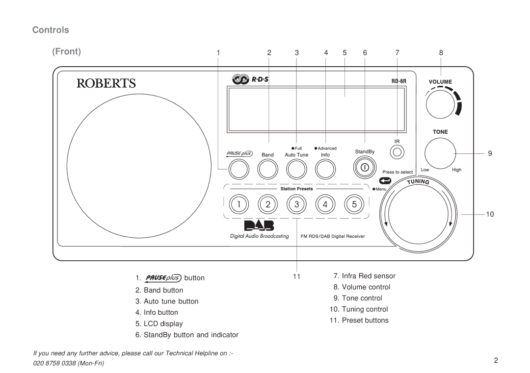 Roberts Radio RD-6R manual Controls Front 