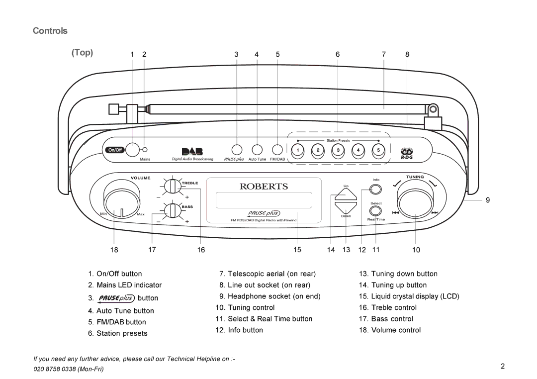 Roberts Radio RD-7 manual Controls Top 