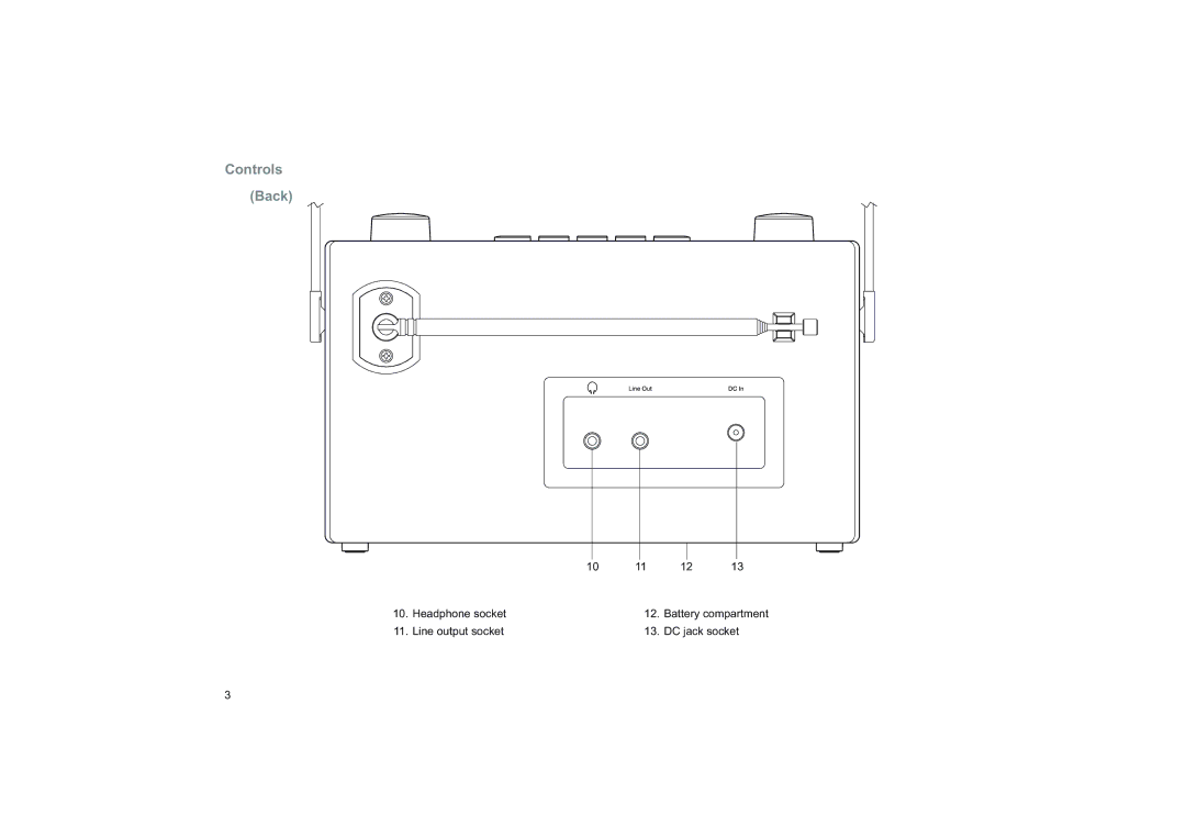 Roberts Radio RD-76 manual Controls Back 