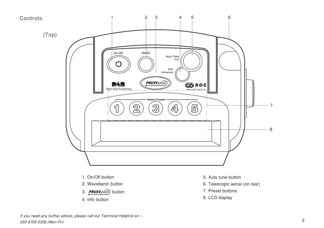 Roberts Radio RD-8 manual Controls Top 