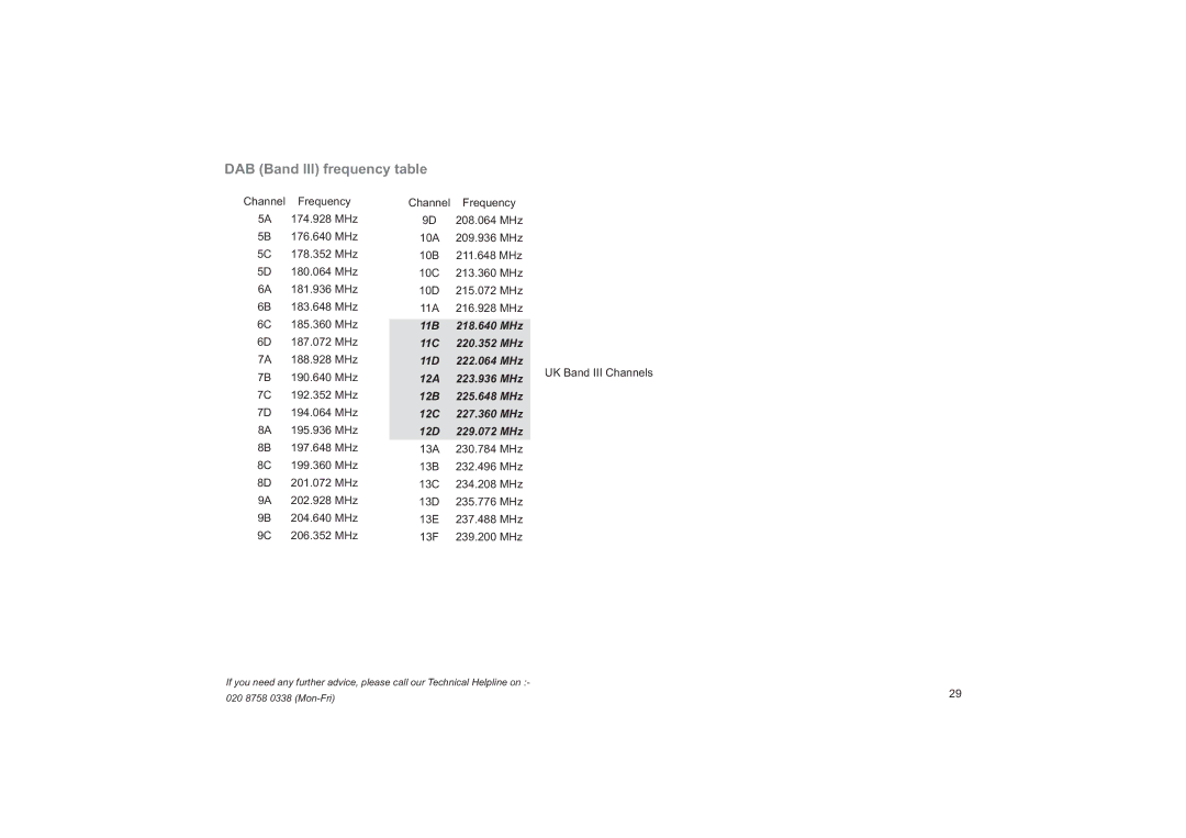 Roberts Radio RD14 manual DAB Band III frequency table 