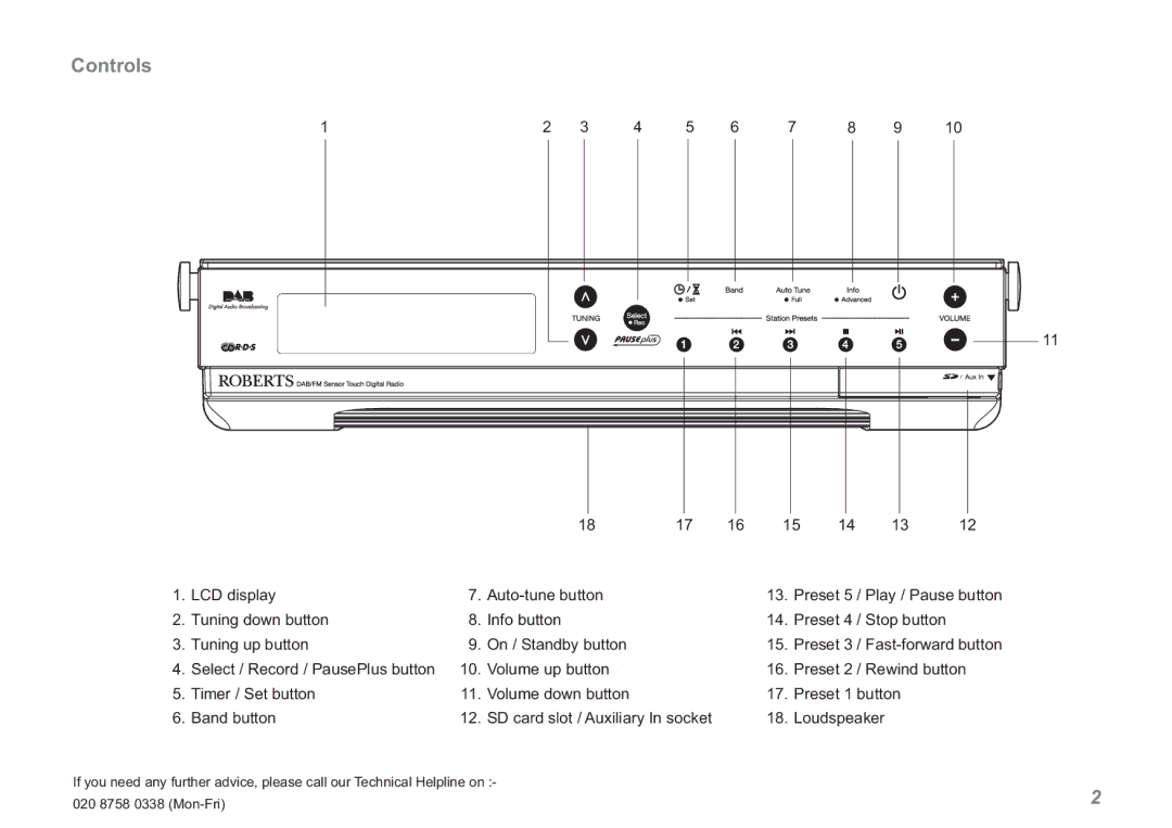 Roberts Radio RDK-2 manual Controls 