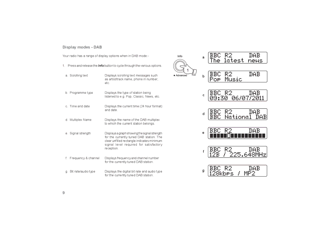 Roberts Radio RecordR manual Display modes DAB 