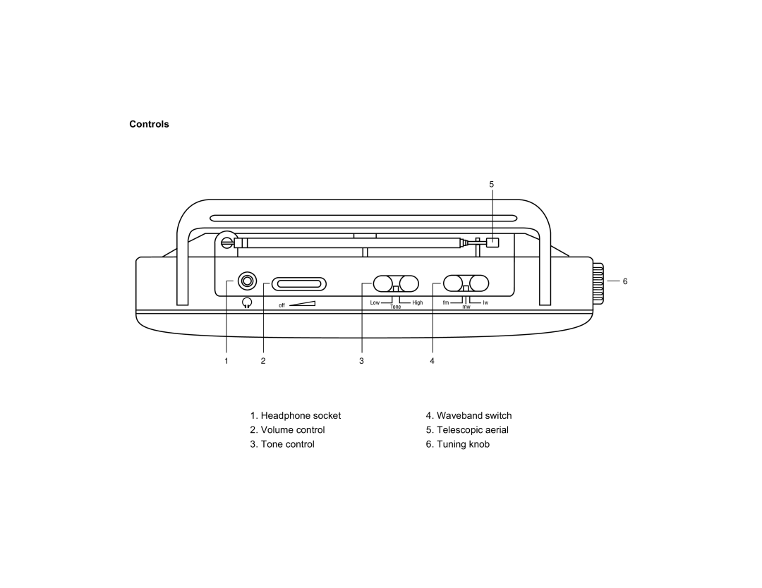 Roberts Radio RP16 manual 