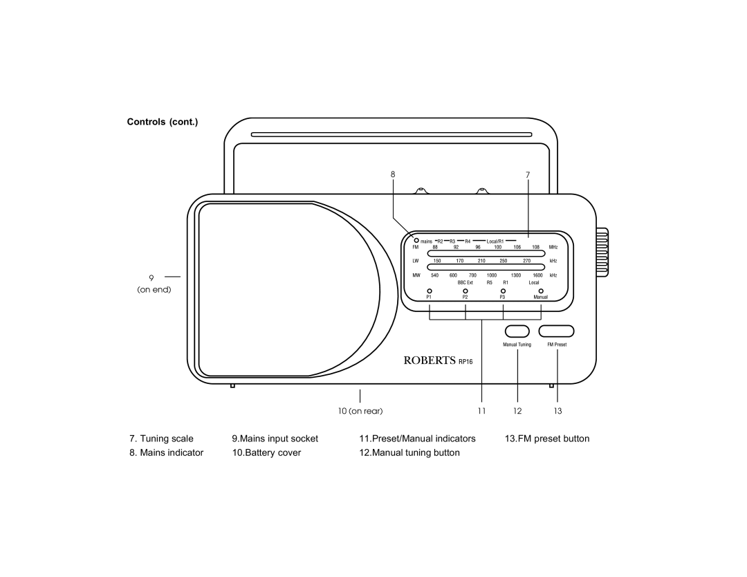 Roberts Radio RP16 manual Controls 